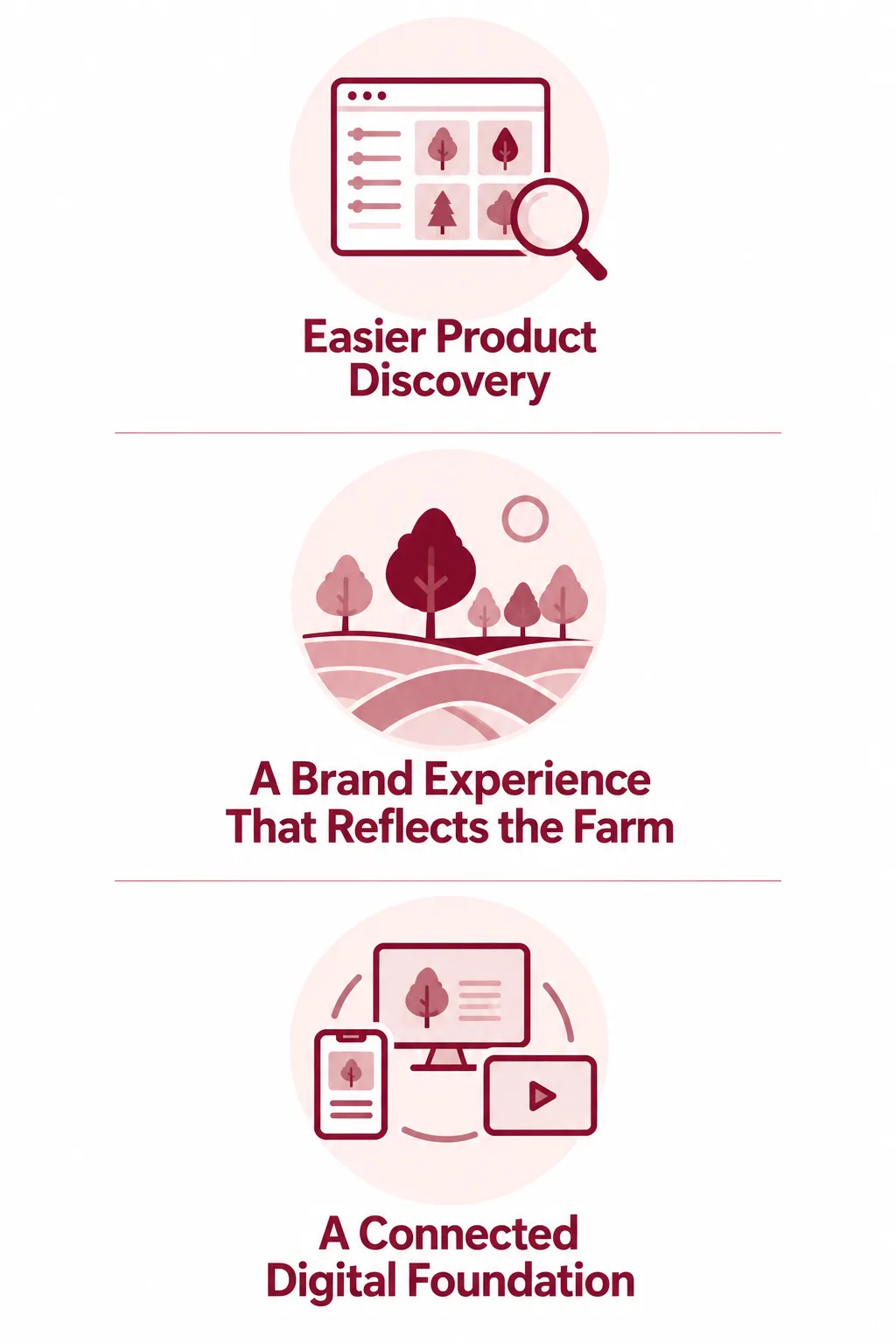 Easier Product Discovery: a browser window with a magnifying glass over tree icons, captioned 'Easier Product Discovery'.